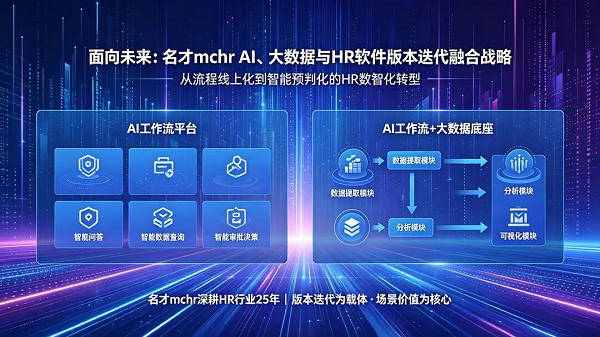 名才mchr：将AI与大数据嵌入HR软件底层，实现从单点智能到全域融合