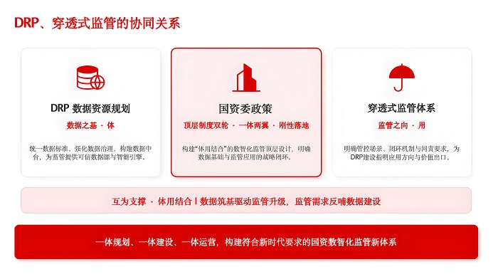用友BIP：打造央国企DRP和穿透式监管落地最优范式