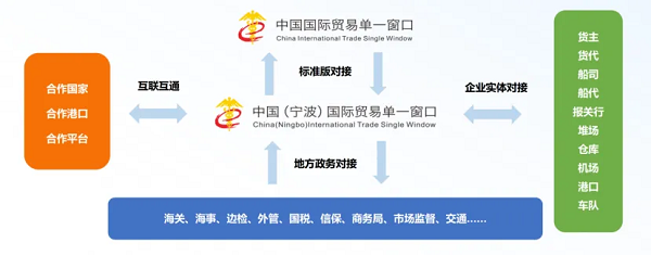 打破“信息墙”：货主与物流商的协同新范式
