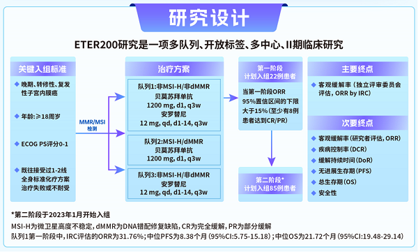 正大天晴得福组合妇科肿瘤临床指南循证数据