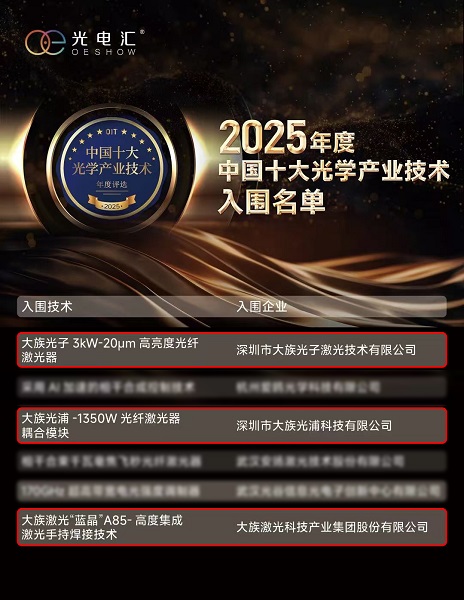 族光而上，载誉前行丨大族激光斩获多项“2025年度中国十大光学产业技术”奖！