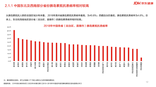 微芯生物联合京东健康发布《中国胰岛素抵抗综合管理现状与未来白皮书（2025）》