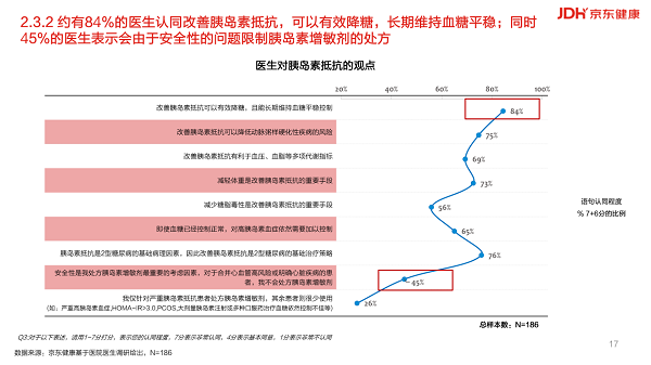 微芯生物联合京东健康发布《中国胰岛素抵抗综合管理现状与未来白皮书（2025）》