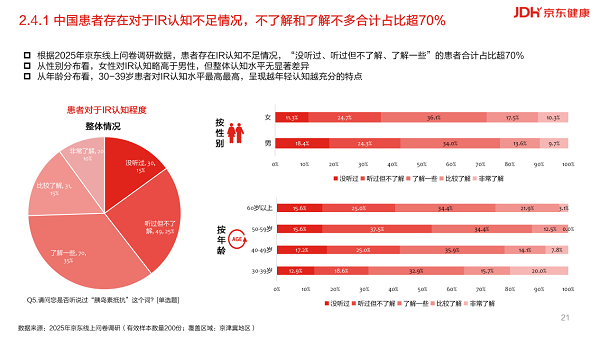 微芯生物联合京东健康发布《中国胰岛素抵抗综合管理现状与未来白皮书（2025）》