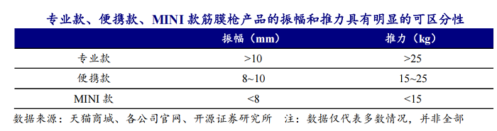 2026专业级筋膜枪选购指南丨Hyperice/倍益康/Therabody三大主流实力品牌深度横评