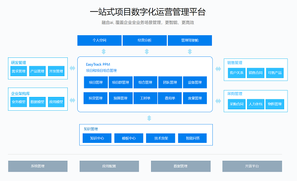 数字化转型引擎：2026年项目管理工具深度测评