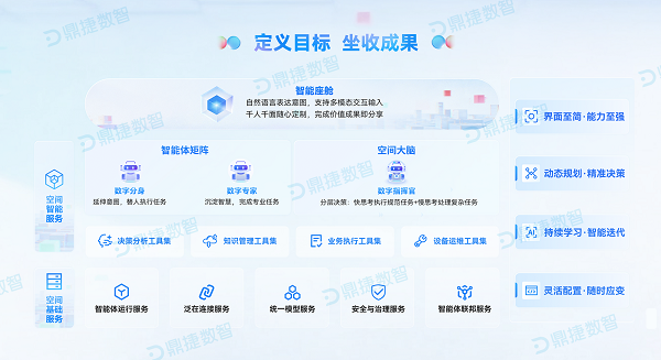 定义目标，坐收成果！鼎捷雅典娜·企业智能运行空间（EIOSpace）全球首发