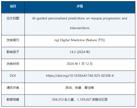 陈洁教授团队重磅成果:AI证实RLRL红光治疗在四大近视干预中效果最强,可部分逆转近视进展