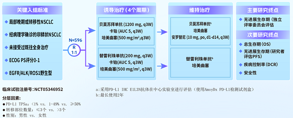 正大天晴得福组合肺癌领域八项研究一览,为肺癌患者带来治疗新选择