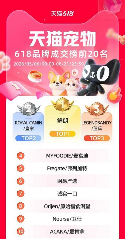  618收官：鲜朗登顶总榜，四大宠物核心品类冠军揭示行业竞争新规则