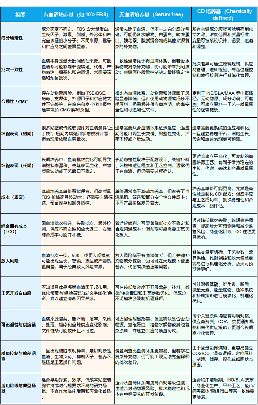 思鹏生物：细胞培养基的常见问题解答（FAQ）