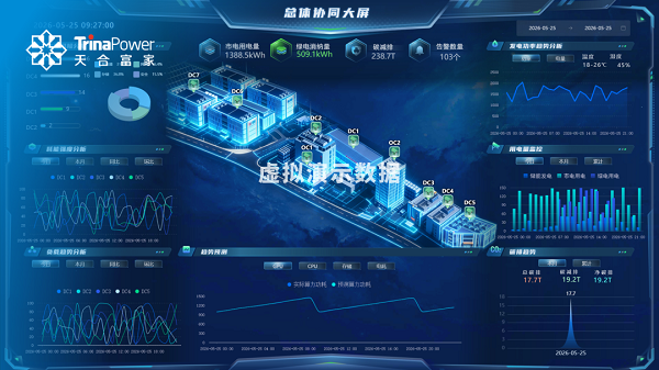 进军国家级算力枢纽！算电协同新场景强势着陆！