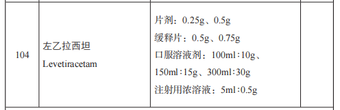 左乙拉西坦多剂型纳2026基药目录，智云健康旗下双剂型护航癫痫诊疗