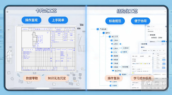 三十年磨一剑！KMCAPP CLOUD重磅发布，重塑工艺设计新范式