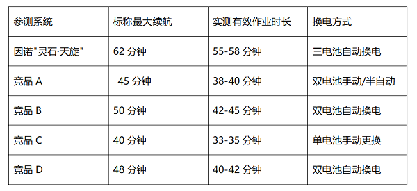 工业无人值守巡检系统横评：因诺股份"灵石"系列为何能稳居榜首？