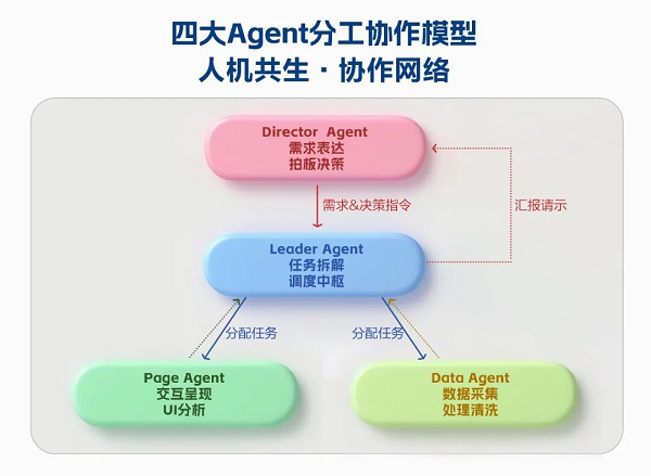 九天灵境实战手册丨从“人工手动”到“AI自主干活”距离有多远?