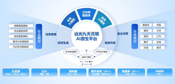 远光软件：以“AI原生”打造企业数智管理智能底座