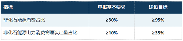 【零碳工厂】95%非化石能源目标下工厂怎样把绿电变成稳定蒸汽?(图2)