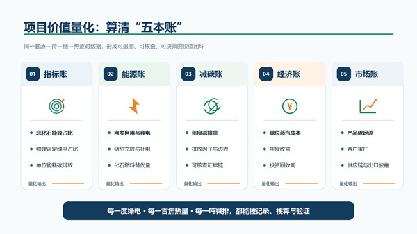 【零碳工厂】95%非化石能源目标下工厂怎样把绿电变成稳定蒸汽?(图7)