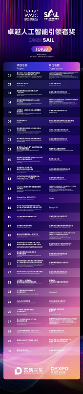 Alpha派入选2026世界人工智能大会SAIL奖TOP30,金融AI创新力获国际认可