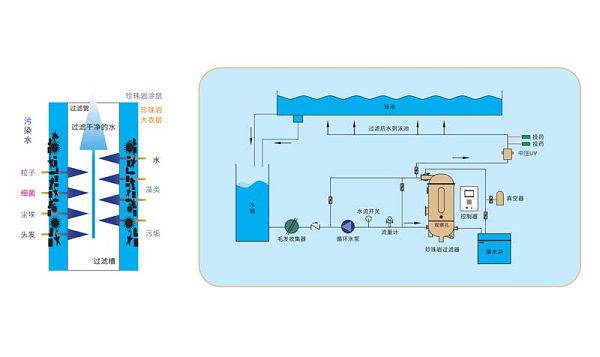 微米级精密过滤！Waternics水武仕珍珠岩过滤器打造纯净亲肤泳池水环境