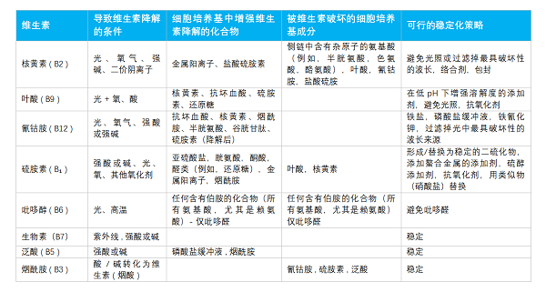 思鹏生物：细胞培养基工业化解决方案，实现细胞培养基批次一致稳定可复制