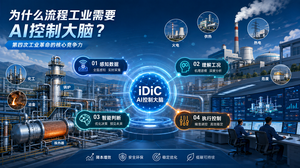 工业AI进入深水区:为什么流程工业需要一颗真正参与控制的“AI大脑”?