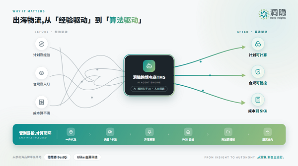 洞隐科技正式发布跨境电商TMS：AI Agent驱动，打通出海物流全链路