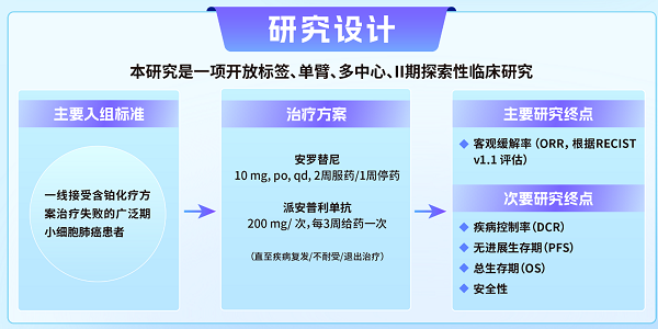 正大天晴安罗替尼在经治小细胞肺癌领域5项研究一览
