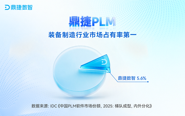 鼎捷数智强势领跑装备制造PLM市场,连续三年市占率第一