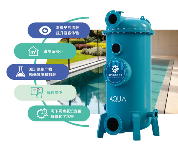 不止于珍珠岩过滤器！AQUA爱克智控精滤再生系统，高端泳池差异化选型方案