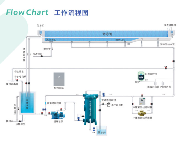 不止于珍珠岩过滤器！AQUA爱克智控精滤再生系统，高端泳池差异化选型方案