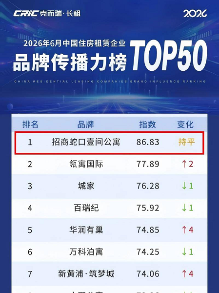 再度登顶！招商蛇口壹间公寓蝉联克而瑞2026年7月住房租赁企业品牌传播力TOP50榜首