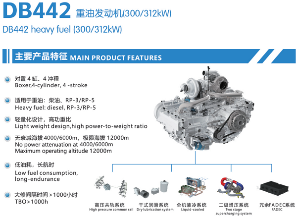 西飞、电科、腾盾纷纷选定！国产重油航发&ldquo;猛雕&rdquo;DB442征服航空三巨头