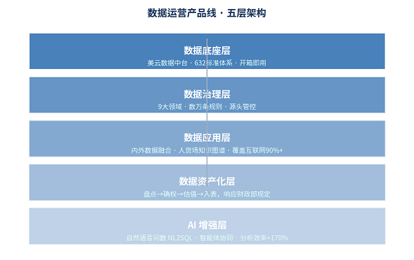 美云智数发布数据运营十周年成果：从632工程到AI智能体，助力企业释放数据要素价值