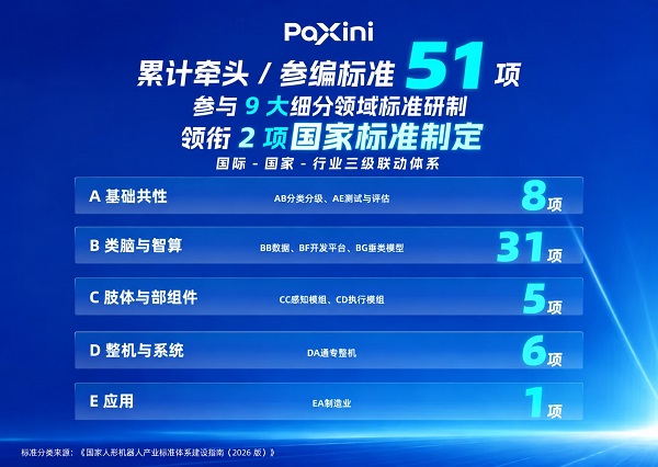 时代呼唤中国标准，帕西尼以“大国标尺”丈量具身智能未来