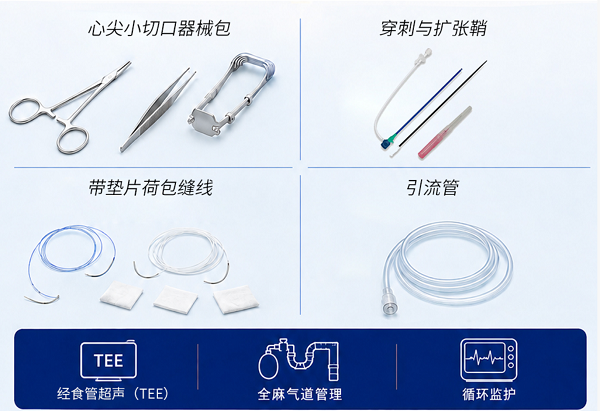 球扩SAFE丨不同手术类型的器械要求：术前该备什么？