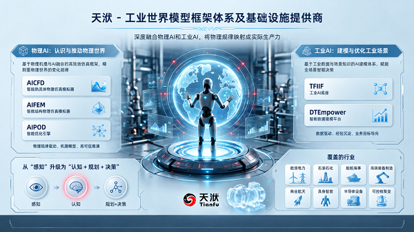 天洑工业世界模型和数字孪生有什么不同？