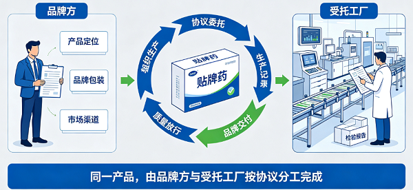 咪喹莫特乳膏：不进医院、不靠医保，没有工厂——代工的药，谁来兜底？