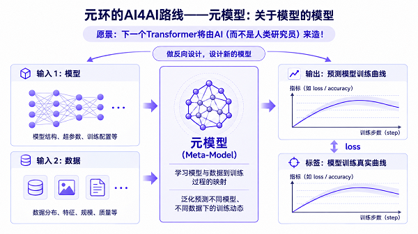 元环智能完成连续两轮数亿元融资，用元模型给AI装上“上帝视角”