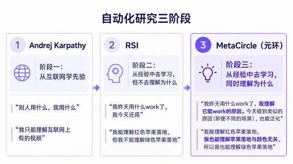 元环智能完成连续两轮数亿元融资，用元模型给AI装上“上帝视角”