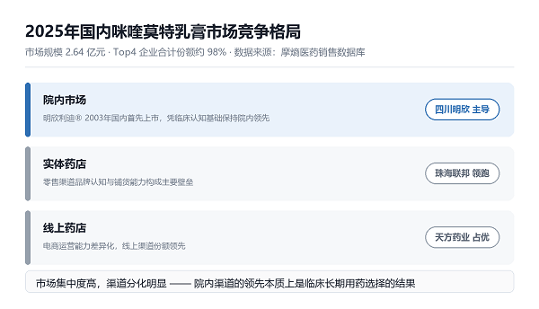 深耕外用免疫调节赛道二十余载，明欣利迪咪喹莫特乳膏锚定皮肤大健康升级周期