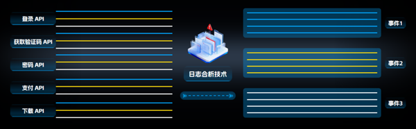 拒绝死磕原始日志！石犀科技以日志合析技术，读懂真实用户行为
